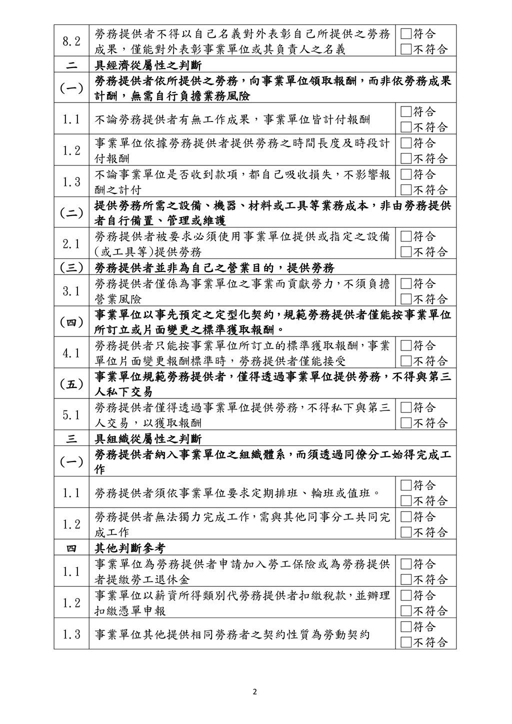 勞動契約從屬性判斷檢核表2
