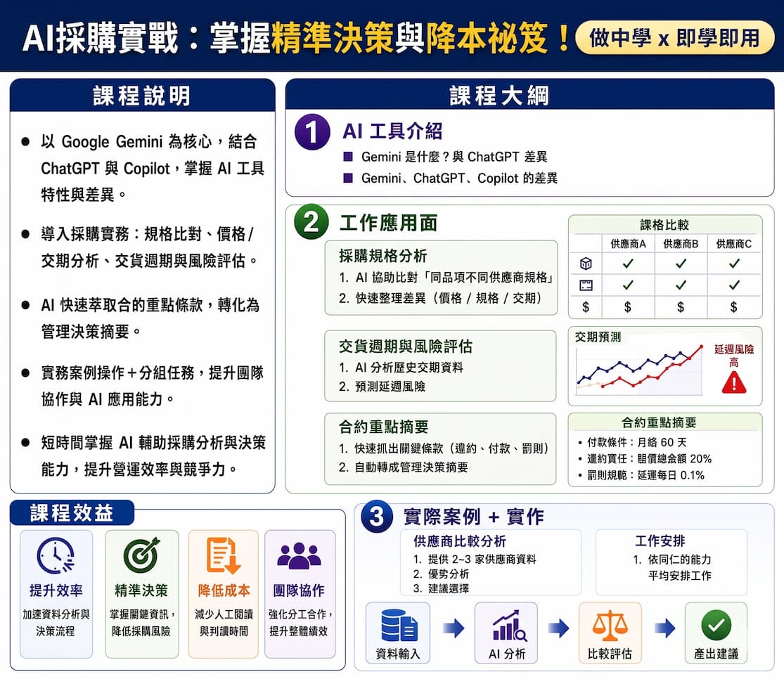 AI採購實戰