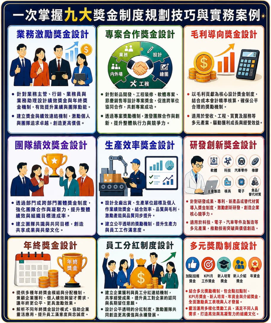 九大獎金設計規劃