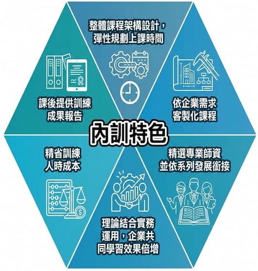 內訓特色1