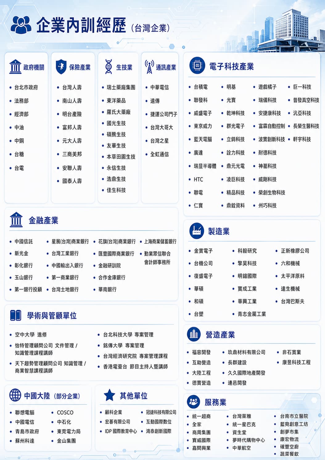 內訓經歷