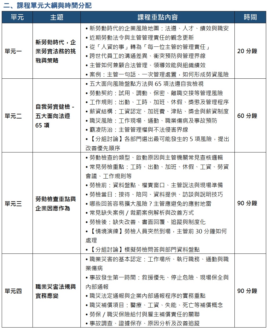 勞檢職災課綱