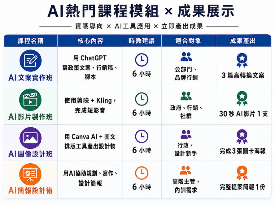 吳鑫熱門AI