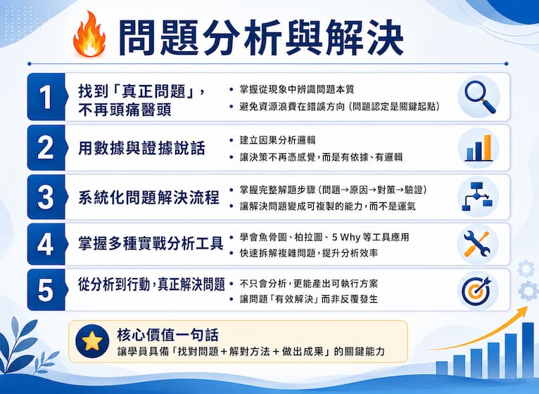 問題分析解決dm