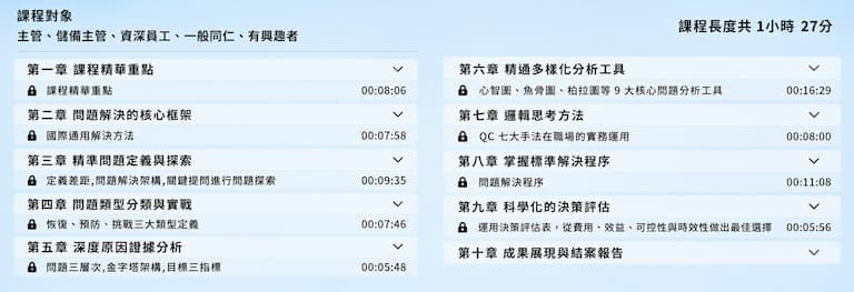 問題解決片段