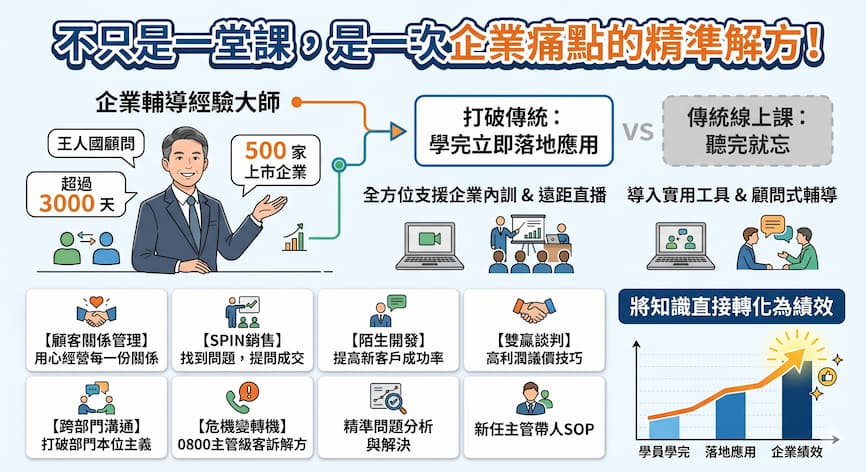 圖解