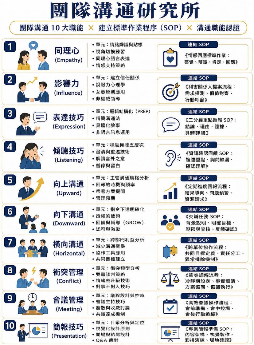 團隊溝通研究所