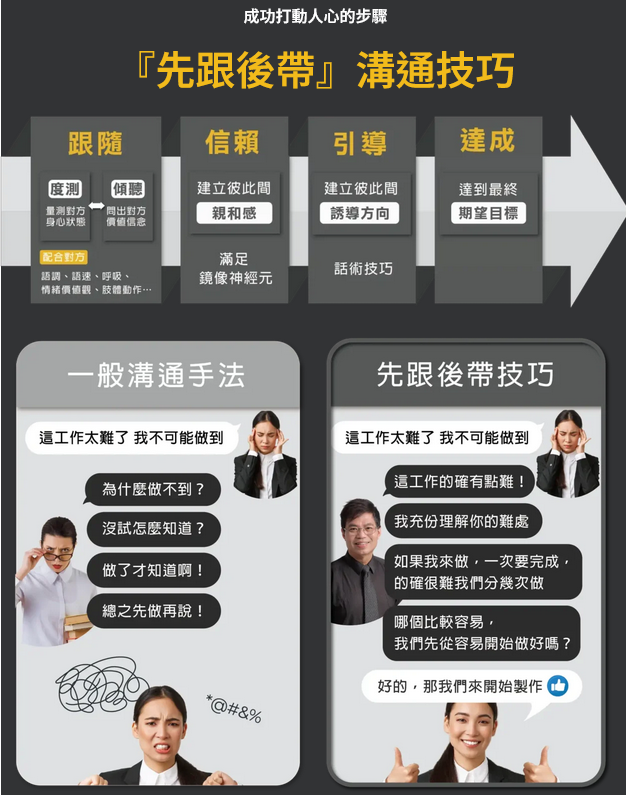 溝通大師培育計畫 打動人心