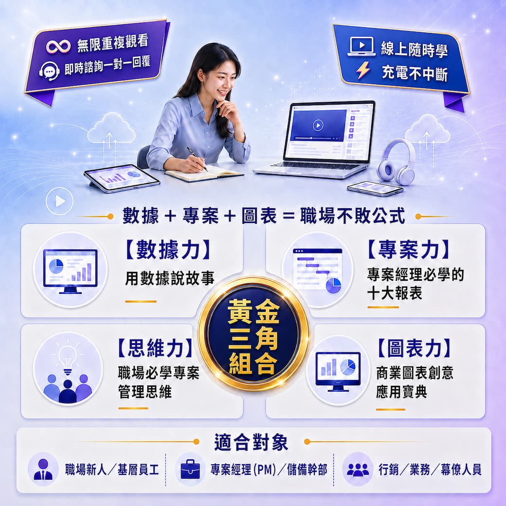 線上隨時學