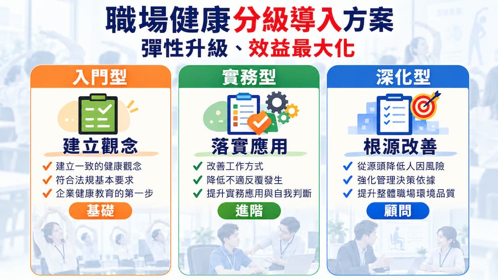 職場健康分級方案