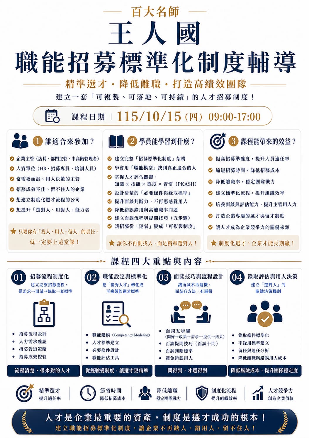 職能招募標準化制度輔導