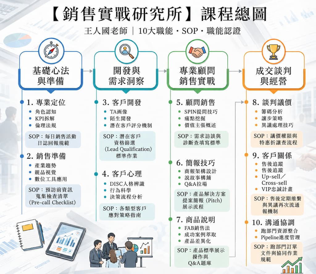 銷售研究所