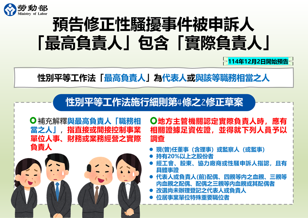 附圖 預告修正性騷擾事件被申訴人 最高負責人 包含 實際負責人