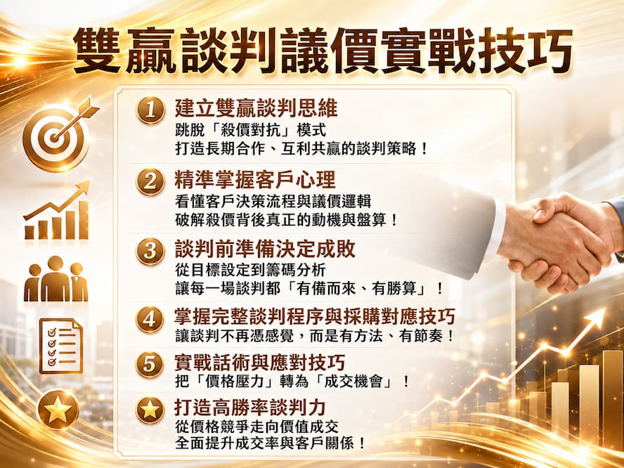 雙贏談判議價DM